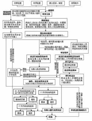 环保处罚简易流程（环保处罚有几种形式）-第1张图片-祥安律法网