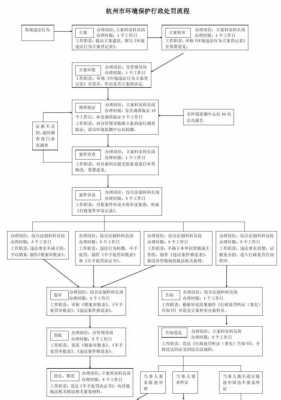 环保处罚简易流程（环保处罚有几种形式）-第3张图片-祥安律法网