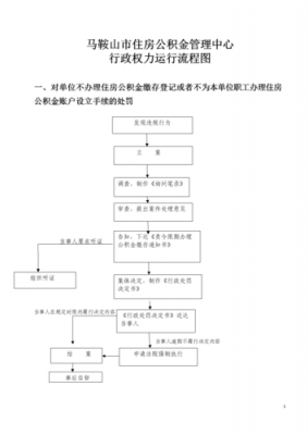 公积金关系转移流程（公积金关系转移流程是什么）-第1张图片-祥安律法网