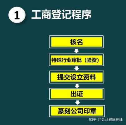 工商注册需要流程（工商注册需要流程吗）-第3张图片-祥安律法网