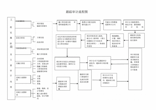 跟踪审计流程文件（跟踪审计流程文件怎么写）-第1张图片-祥安律法网