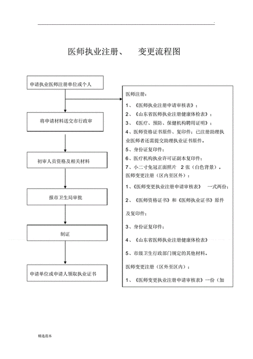 跨省医师变更注册流程（跨省医师变更注册流程及时间）-第2张图片-祥安律法网