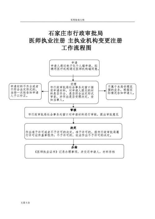 跨省医师变更注册流程（跨省医师变更注册流程及时间）-第3张图片-祥安律法网