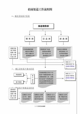 政府招商流程（政府招商流程中纪检监察职责）-第2张图片-祥安律法网