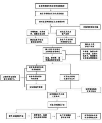 政府招商流程（政府招商流程中纪检监察职责）-第1张图片-祥安律法网