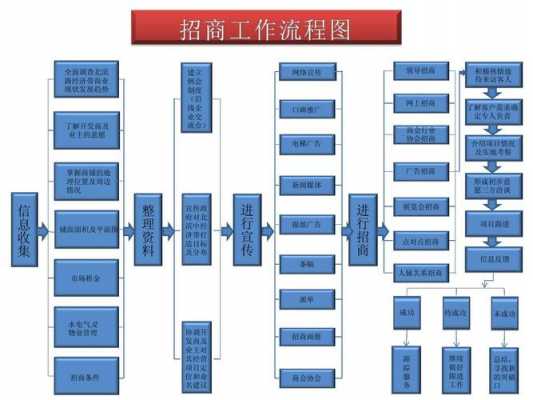 政府招商流程（政府招商流程中纪检监察职责）-第3张图片-祥安律法网