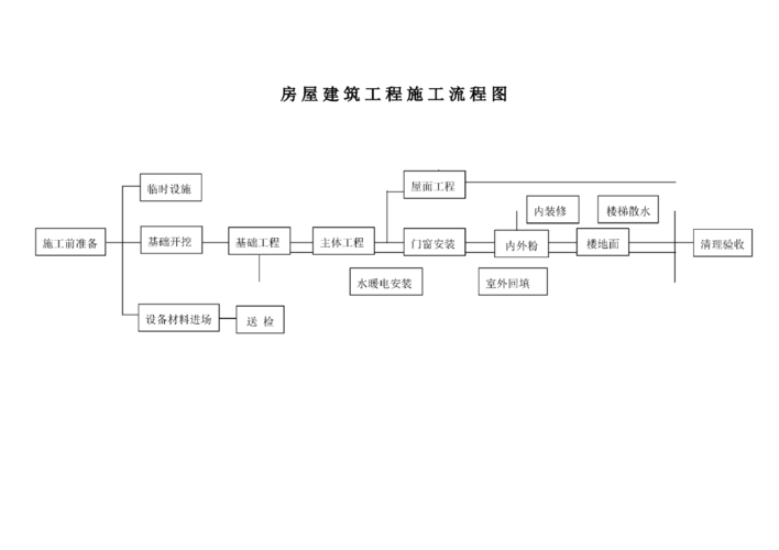 国家造房子流程（国家造房子流程是什么）-第1张图片-祥安律法网