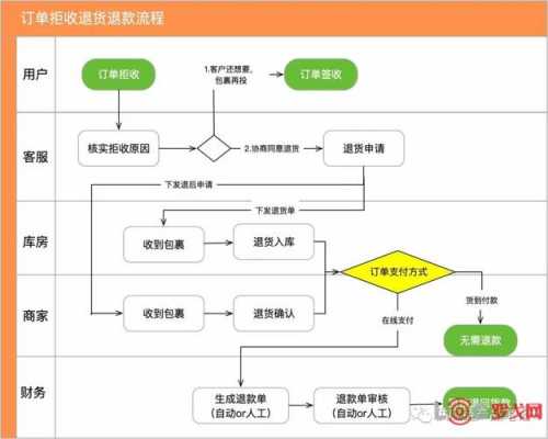 商品批发退货流程（批发商家版怎么退款）-第1张图片-祥安律法网