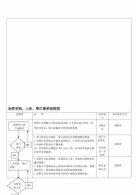 物流公司报销流程（物流怎么报销）-第3张图片-祥安律法网