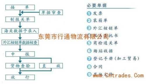 物流公司报销流程（物流怎么报销）-第2张图片-祥安律法网