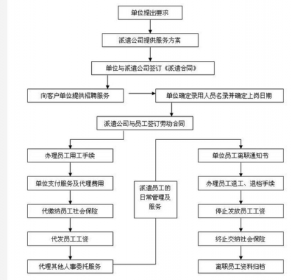 注册劳务派遣验资流程（注册劳务派遣验资流程）-第3张图片-祥安律法网