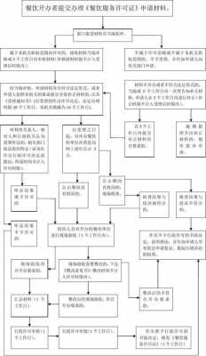 食药局罚款流程（食药局的罚款缴纳流程）-第3张图片-祥安律法网