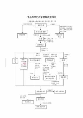 食药局罚款流程（食药局的罚款缴纳流程）-第2张图片-祥安律法网