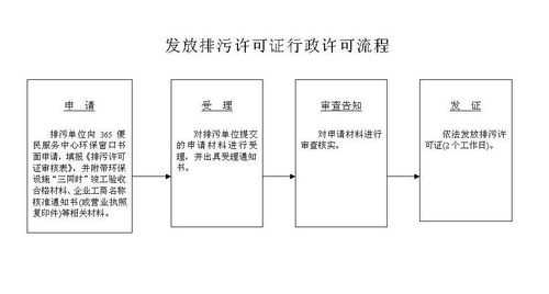 环境保护办事流程（环境保护手续）-第1张图片-祥安律法网