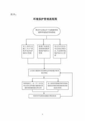 环境保护办事流程（环境保护手续）-第3张图片-祥安律法网