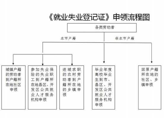 失业证明异地办理流程（失业证明异地办理流程图）-第2张图片-祥安律法网