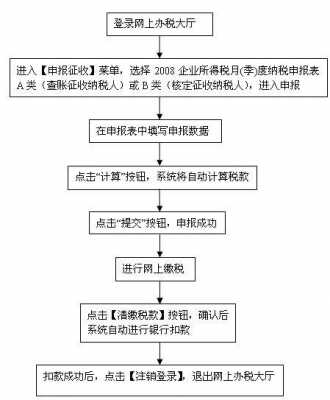 基金公司报税流程（基金公司报税流程图）-第1张图片-祥安律法网