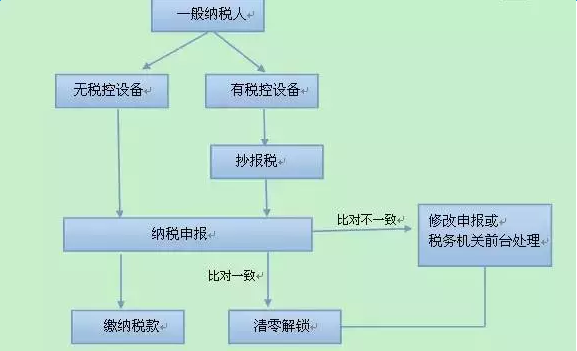 企业国税地税报停流程（报停税务怎么操作）-第1张图片-祥安律法网