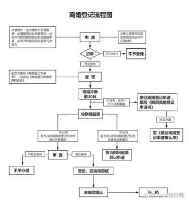 西安起诉离婚流程（西安市起诉离婚流程）-第3张图片-祥安律法网