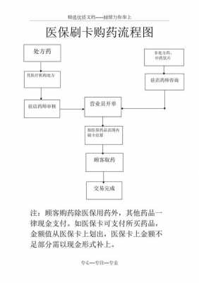 药店医保刷卡流程（药店医保刷卡流程规章）-第1张图片-祥安律法网