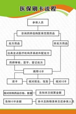 药店医保刷卡流程（药店医保刷卡流程规章）-第2张图片-祥安律法网