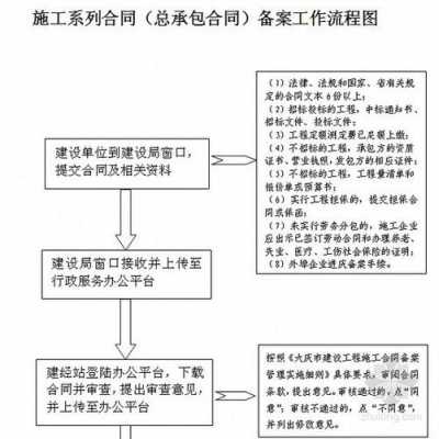 监理电子合同备案流程（监理电子合同备案流程图片）-第1张图片-祥安律法网