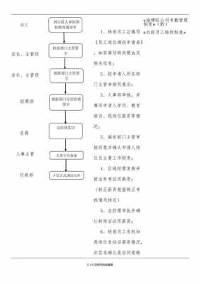 浴场员工上班流程（浴场员工上班流程图）-第1张图片-祥安律法网