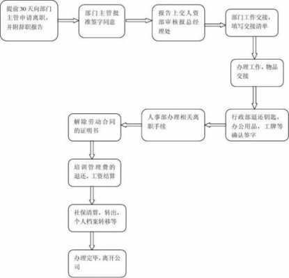 浴场员工上班流程（浴场员工上班流程图）-第3张图片-祥安律法网