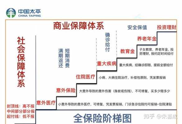 购买保险流程（购买保险流程是什么）-第1张图片-祥安律法网