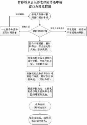 停办社保的流程（停办社保的流程图）-第1张图片-祥安律法网