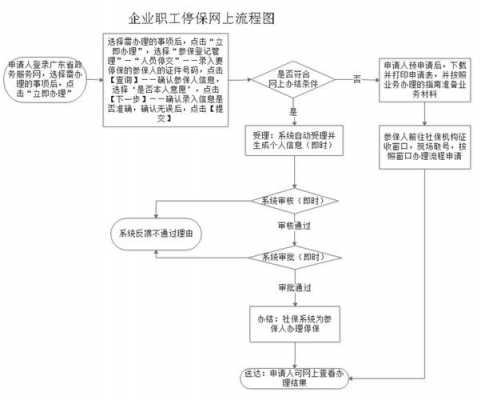 停办社保的流程（停办社保的流程图）-第2张图片-祥安律法网