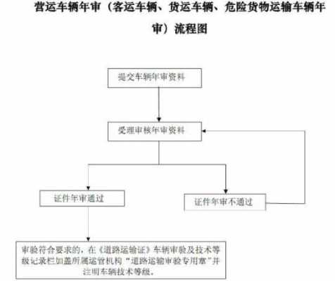 准驾证年审流程（准驾证审验流程）-第2张图片-祥安律法网