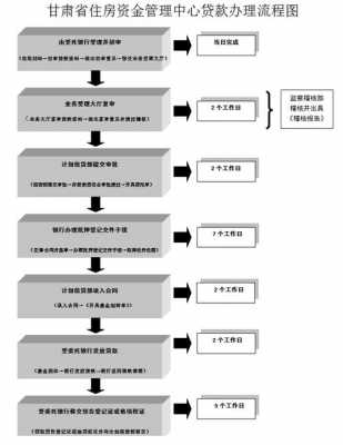 过桥贷款办理流程（过桥贷款办理流程图）-第2张图片-祥安律法网