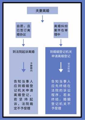 在武汉离婚流程（武汉离婚流程2023）-第2张图片-祥安律法网