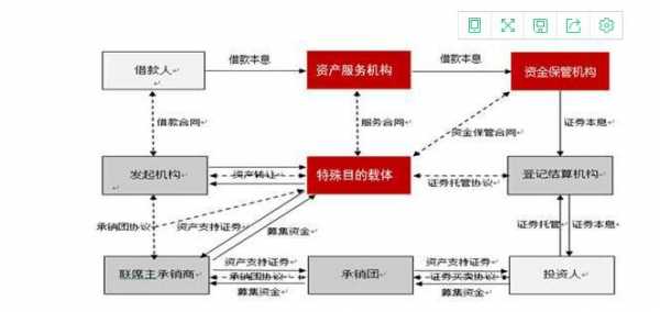 股票质押违约处置流程（股票质押式回购违约处置）-第2张图片-祥安律法网