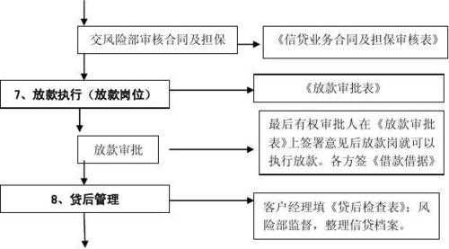 和信贷贷款流程（和信贷是干什么的）-第2张图片-祥安律法网