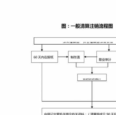 上海企业注销流程（上海企业注销流程步骤）-第2张图片-祥安律法网