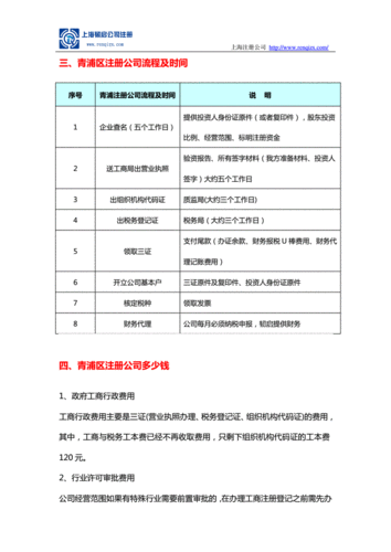 青浦注册公司流程（上海青浦注册公司优惠）-第2张图片-祥安律法网