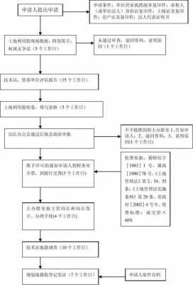 国企土地出租流程（国企闲置土地出租管理办法）-第2张图片-祥安律法网