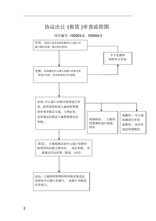 国企土地出租流程（国企闲置土地出租管理办法）-第1张图片-祥安律法网