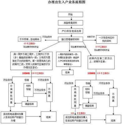 昆山户口迁入流程（昆山户口迁入流程图）-第3张图片-祥安律法网