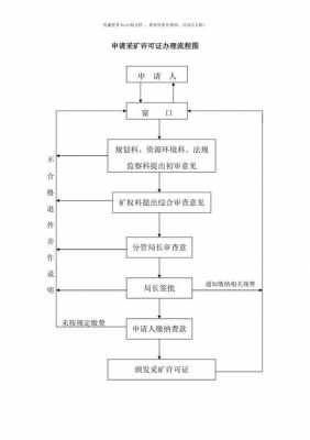 采矿证详细办理流程（采矿证办理流程及所需材料）-第2张图片-祥安律法网