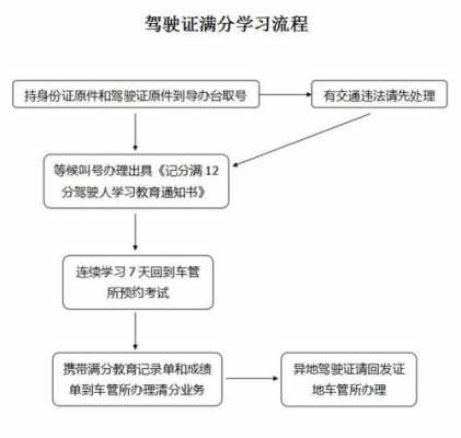 满分补证流程（驾驶证满分补考有几次机会）-第2张图片-祥安律法网