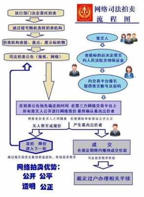 司法拍卖房产流程图（司法拍卖房产流程图片）-第3张图片-祥安律法网