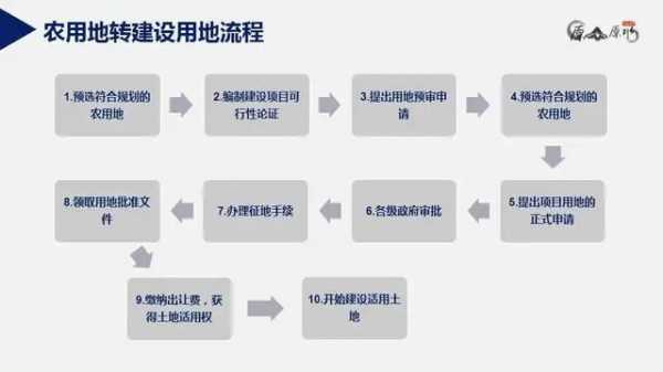 土地性质改变流程（土地性质改变流程图）-第2张图片-祥安律法网