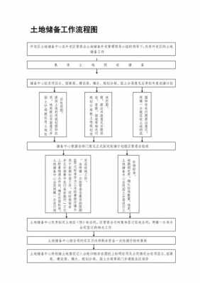 土地性质改变流程（土地性质改变流程图）-第3张图片-祥安律法网