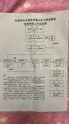 申请单程证流程（如何申请单程证）-第2张图片-祥安律法网