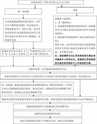 报到证补发流程（报到证补发流程图）-第3张图片-祥安律法网