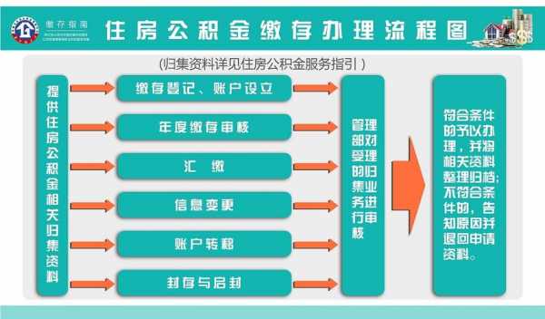 公积金缴纳办理流程（公积金缴交流程）-第3张图片-祥安律法网