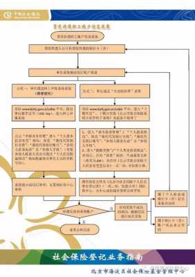 合肥退休手续办理流程（合肥退休手续办理流程视频）-第1张图片-祥安律法网